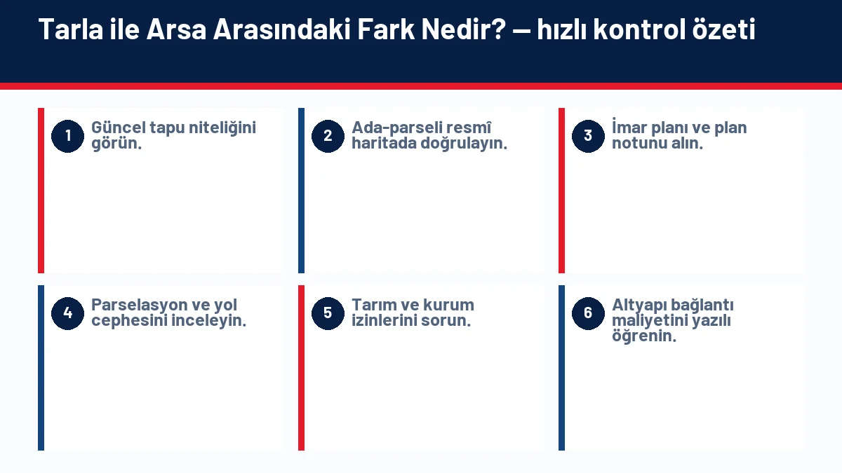 Tarla ile Arsa Arasındaki Fark Nedir? için temel kontrol adımlarını gösteren infografik