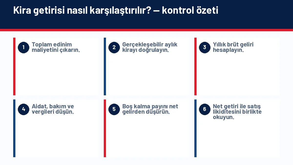 Tarsus’ta Gayrimenkul Yatırımı: Konut, Arsa ve Ticari Bölge Rehberi için temel kontrol adımlarını gösteren infografik