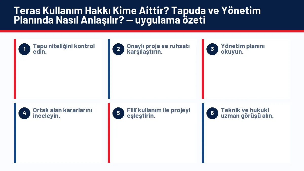 Teras Kullanım Hakkı Kime Aittir? Tapuda ve Yönetim Planında Nasıl Anlaşılır? için temel kontrol adımlarını gösteren infografik