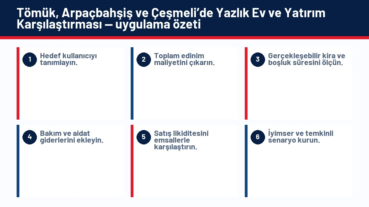 Tömük, Arpaçbahşiş ve Çeşmeli’de Yazlık Ev ve Yatırım Karşılaştırması için temel kontrol adımlarını gösteren infografik