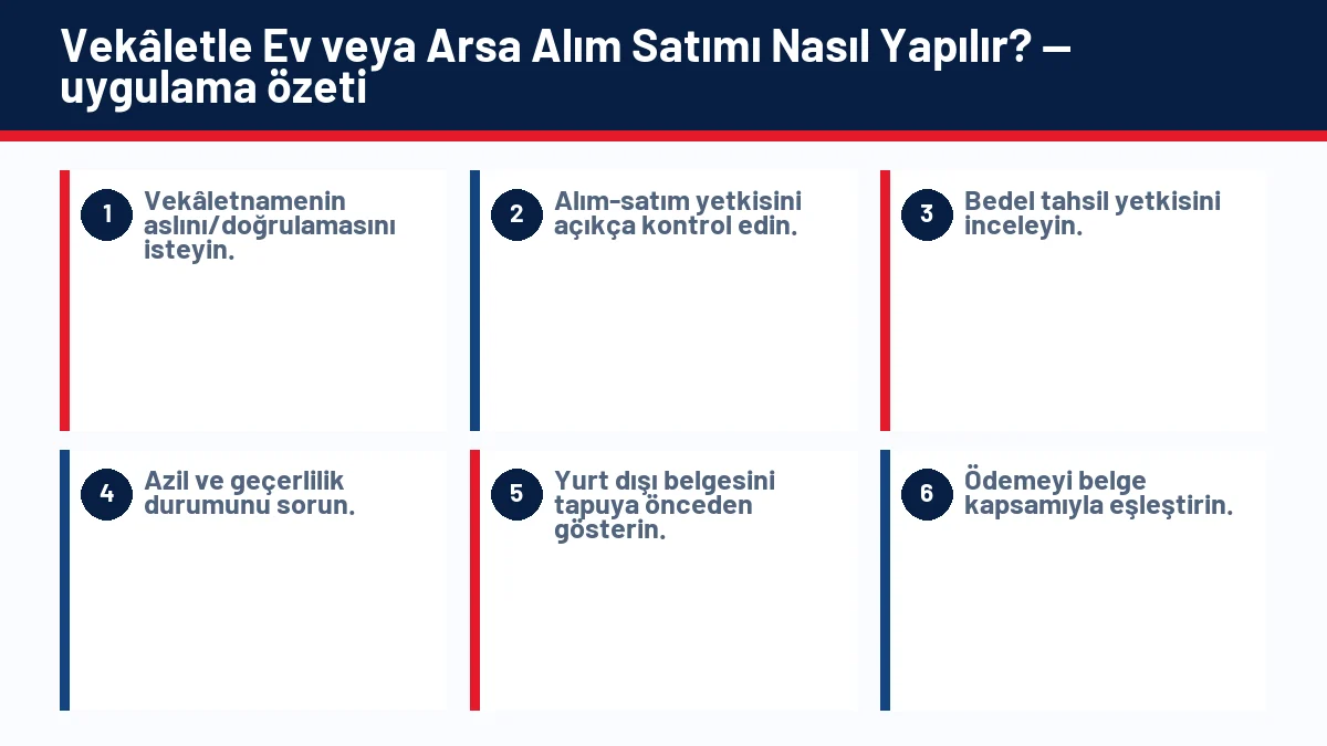 Vekâletle Ev veya Arsa Alım Satımı Nasıl Yapılır? için temel kontrol adımlarını gösteren infografik
