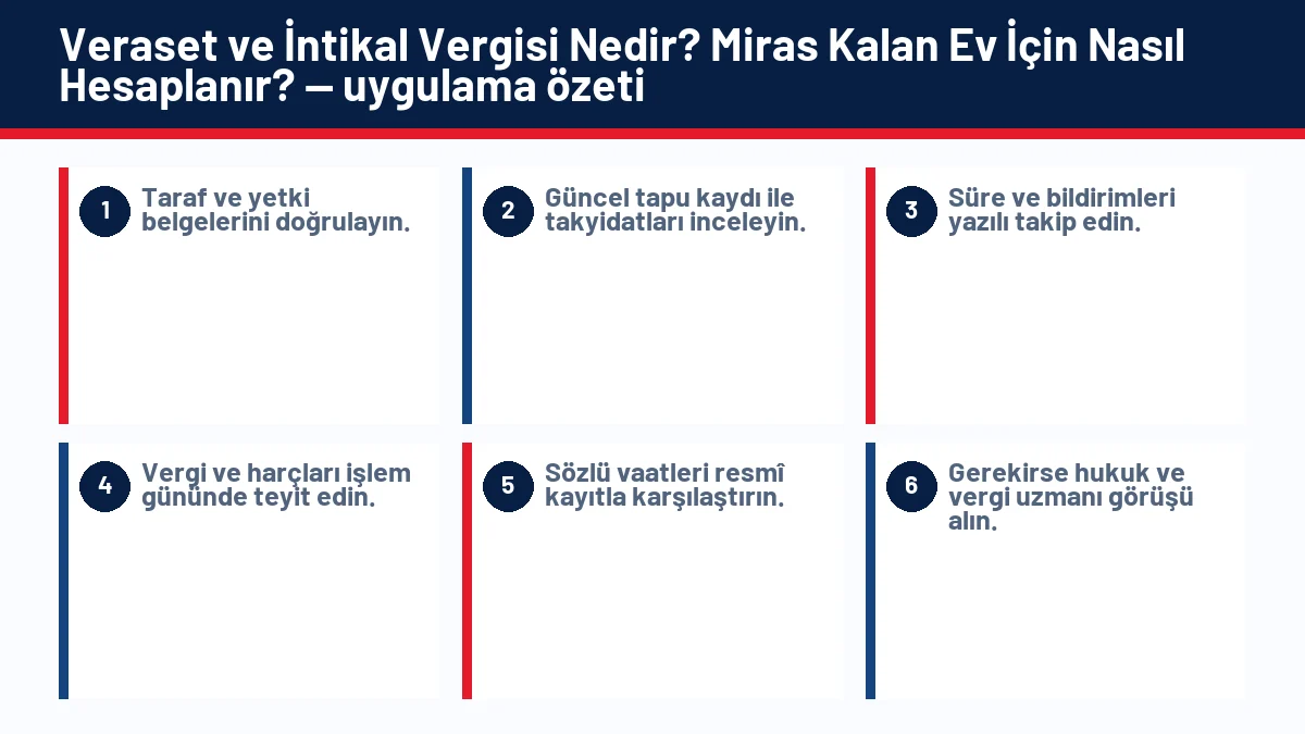 Veraset ve İntikal Vergisi Nedir? Miras Kalan Ev İçin Nasıl Hesaplanır? için temel kontrol adımlarını gösteren infografik