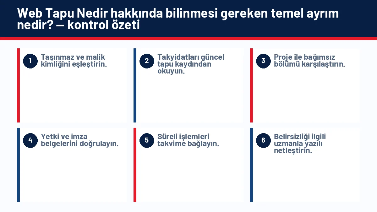 Web Tapu Nedir? Tapu Başvurusu İnternetten Nasıl Yapılır? için temel kontrol adımlarını gösteren infografik