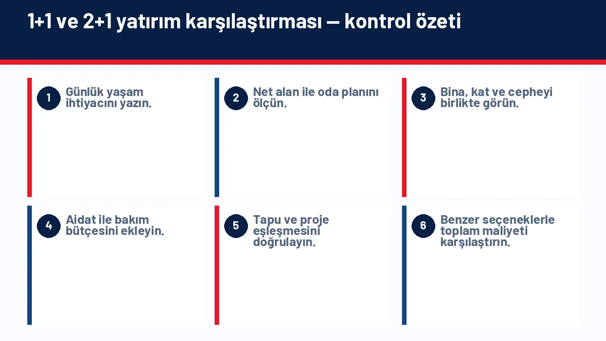 Yatırımlık Dairede 1+1 mi 2+1 mi Daha Avantajlı? için temel kontrol adımlarını gösteren infografik