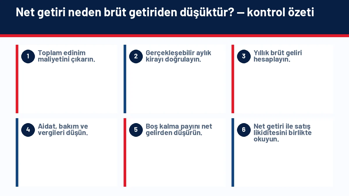 Yatırımlık Ev Alırken Nelere Dikkat Edilmeli? 12 Kritik Kriter için temel kontrol adımlarını gösteren infografik