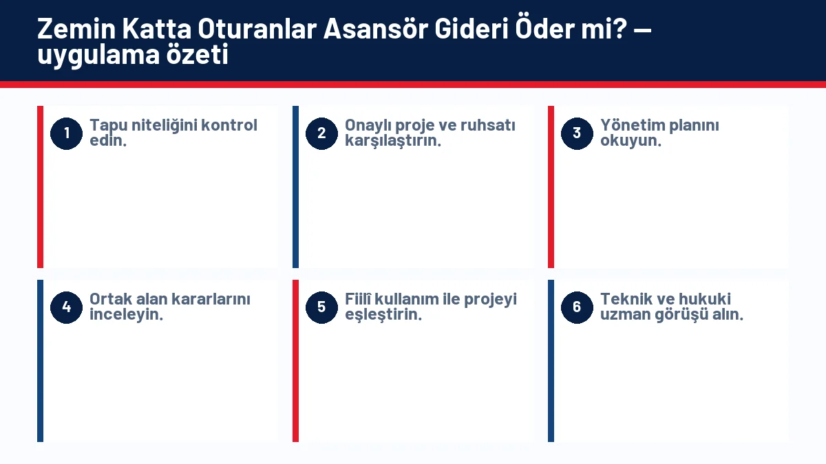 Zemin Katta Oturanlar Asansör Gideri Öder mi? için temel kontrol adımlarını gösteren infografik